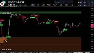 MAGIC / USDT Live Trading Signals Best Trading Crypto Strategy ( Supply and Demand zones )