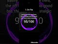 Ranking Robin Hustin On NCS! #ncs #shorts #copyrightfree