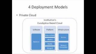 Deployment Model: Private Cloud