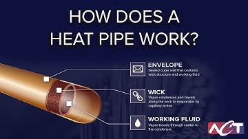 Heat Pipe Basics and Demonstration on How a Heat Pipe Works