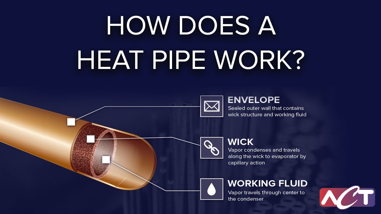 Heat pipe technology