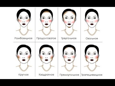 Коррекция формы лица. Когтуринг лица. Определяем форму своего лица