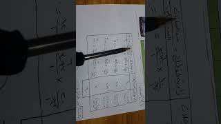 رياضيات المستوئ  3للتعليم المسرع حل تمارين احل صفحة147