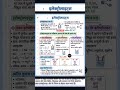 daily current affairs #upboardexam #maths #upboard12 #upboard