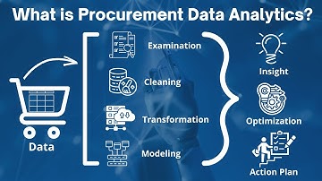 What is Procurement Data analytics?