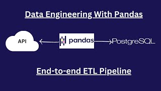 End-to-End Data Engineering with Pandas | API to Postgres ETL | SQL Automation | Pipeline | Database