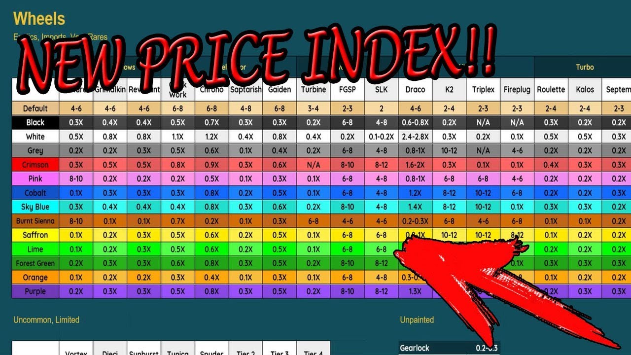 Rocket League Price Chart Xbox
