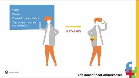 Uitleg vakdidactisch ontwerponderzoek 2 GST UU