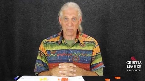 #7 Modeling subtraction on a number line