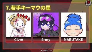 【ガチ】ソロマスターを達成した最強の状態で大会に挑むぜ！！！！ JAPANNEXT CUP-Apex Legends-