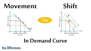 Movement Vs Shift in Demand Curve: Difference between them with examples & comparison chart