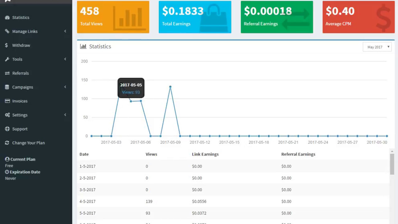 Make Money Online With Short Links