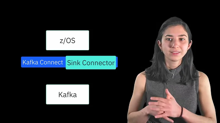 How IBM MQ on z/OS works together with Kafka