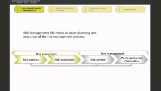 Preparing Risk Management File & Which Techniques Apply