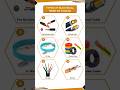 Type of electrical wire &amp; cables #wire #cable #shorts #electrical #electronic #safety #crypto