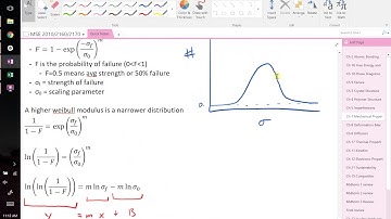 10/26/2016 Intro to MSE weibull statistics and probabilistic design