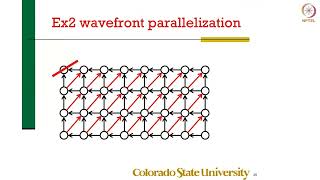 Polyhedral Compilation and Loop Optimizations - Polyhedral Compilation I - 5_1.mp4