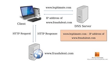 Pharming vs. Phishing - What is the difference?