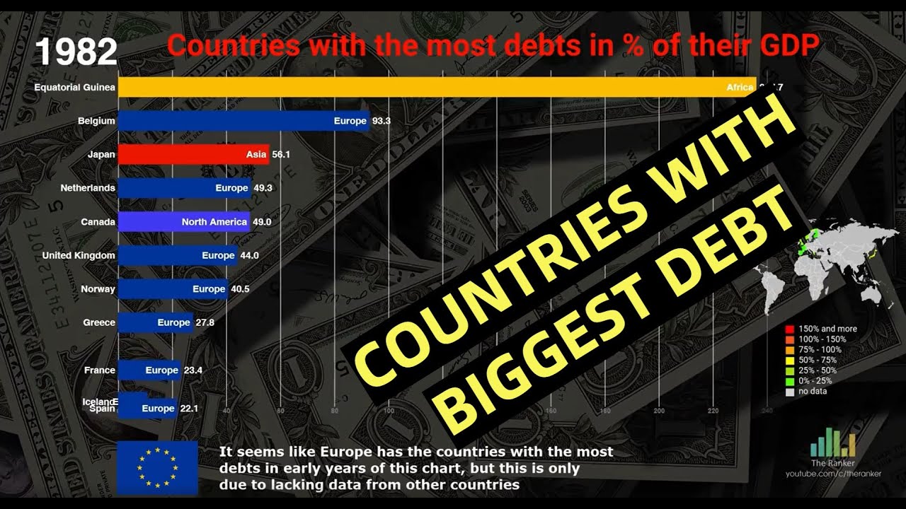 Top 10 Countries with the most debt from 19802023 YouTube