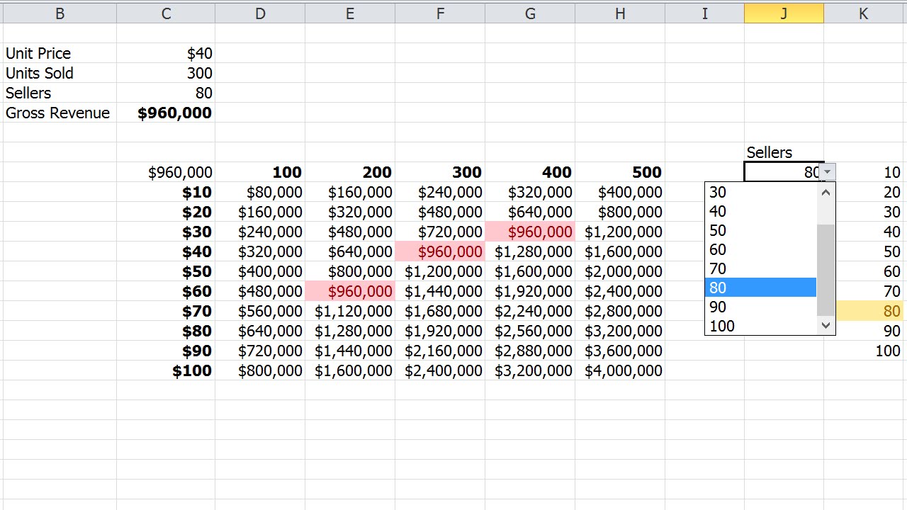 Excel Chart For 3 Variables