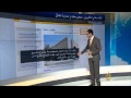 فقرة الجزيرة نت 22/3/2014
