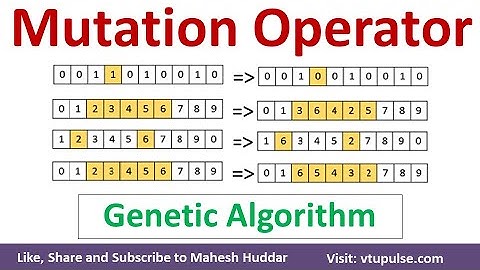 Mutation Operators in Genetic Algorithm | Flip Bit | Swap | Scramble | Inversion in GA Mahesh Huddar