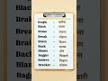 B Se Start Hone Vali Vocabulary Spokenenglish Englishspeaking Easyenglisheveryday Learnvocab B Se Start Hone Vali Vocabulary Spokenenglish Englishspeaking Easyenglisheveryday Learnvocab