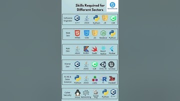 Skills Required for different Sectors 2025 #shortvideo #coding #roadmap #shorts #webdevelopment #job