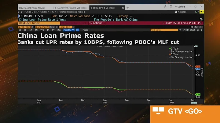 China Rate Cut Misses Expectations - DayDayNews