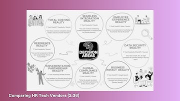 2-minute talks: AI in HR - Sandhiya Thiruvengadam - Comparing HR Tech Vendors