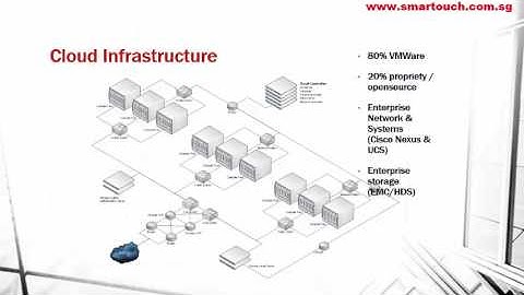 BCA EPSS Solutions : BCA EPSS Cloud Environment and Infrastructure