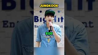Jungkooks Evolution From Bts Trainee To International Superstar 1997-2025