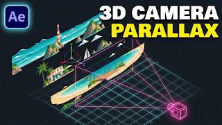 Parallax Animation with 3D Camera | After Effects Tutorial