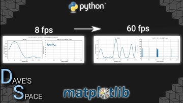 High FPS animations in matplotlib