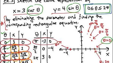 10.2 Lesson 2: Plane Curves and Parametric Equations