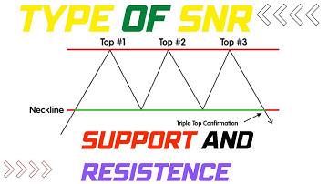 Types of SNR   Support and resistance  |  Full COURSE  For Beginners  | BINARY TRADING | FOREX |