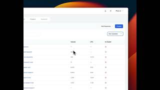 Topic Builder - Distribute Keywords Into Clusters