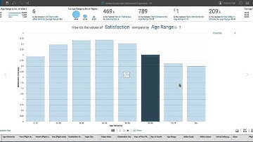 Watson Analytics Tips & Tricks - Slice & Dice Data