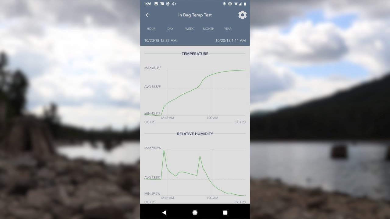 Temperature Test: Outdoor Vitals 35 Degree Sleeping Bag