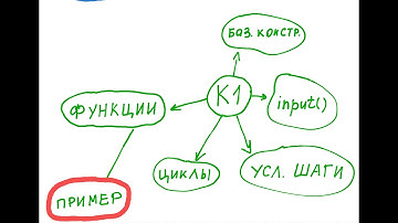Создание функций в Python, используя ключевое слово def: пример "приветствие"