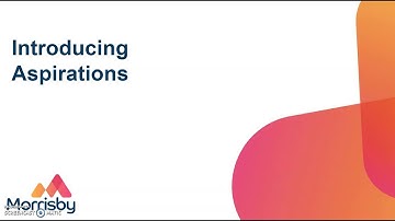 Introducing Aspirations