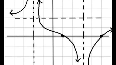 Write rational function for the given graph