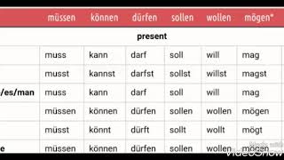 Learn German Basics Modal Verb Mr.ghan Bazzi
