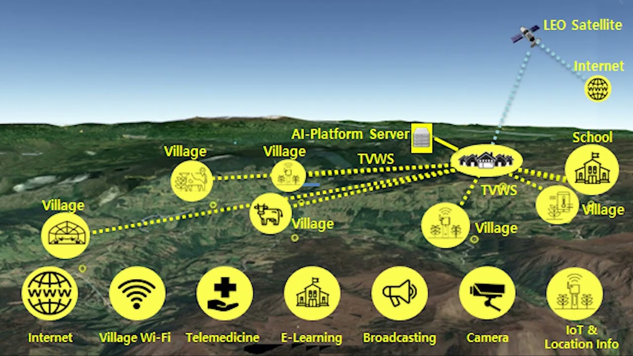 TVWS wireless local network  & AI platform service for smart villages and public safety