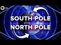 Understanding Earth's Magnetic Field