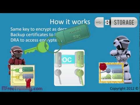 MCTS 70-680: Encrypting File System (EFS)