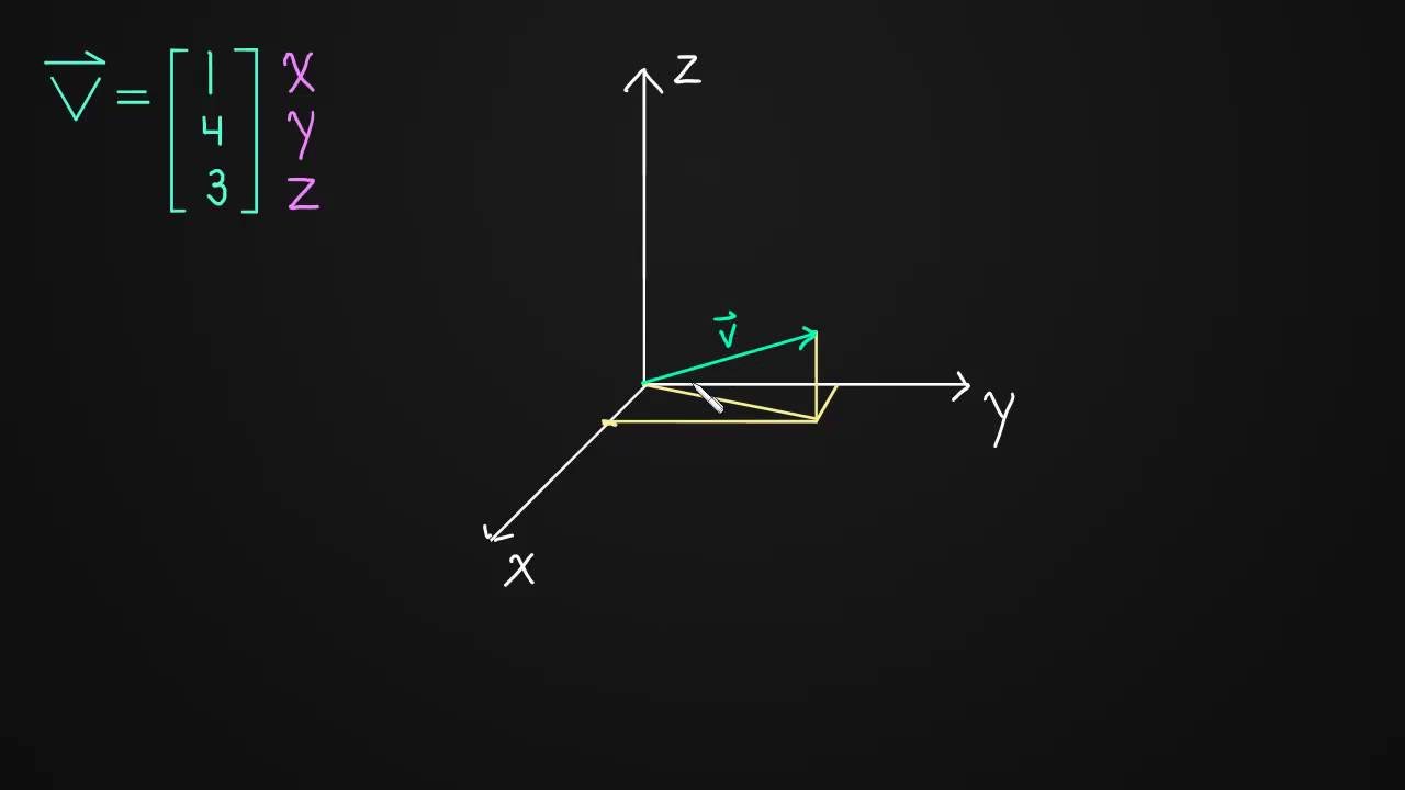 1.1 Vectors with 3 components (3 dimensions)