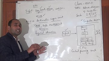 Topic: "Block Diagram in Computer" 11th - IP - lecture - 2