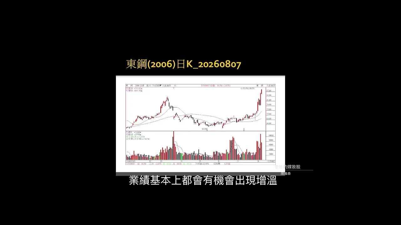 【選股教練】回顧6字頭起漲的東鋼,還有本週3檔嫁妝股 縮圖