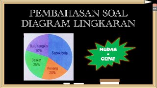 PENYELESAIAN SOAL DIAGRAM LINGKARAN CEPAT DAN MUDAH